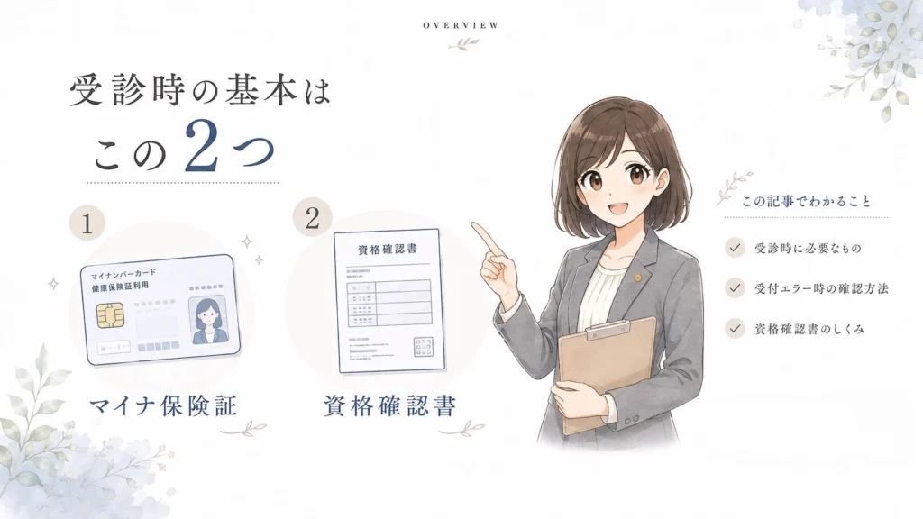 受診時の基本はマイナ保険証または資格確認書の2つであり、受診時に必要なものや受付エラー時の確認方法、資格確認書のしくみを案内する図
