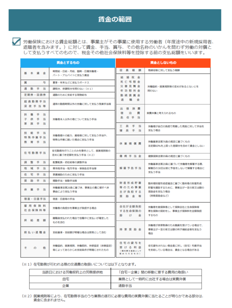 労働保険料の計算対象となる賃金の範囲を示した図