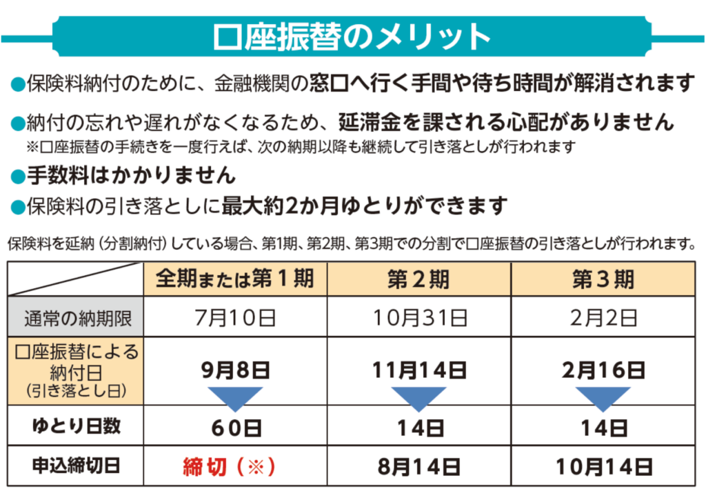 労働保険料の口座振替を利用するメリットと納期限を説明している画像