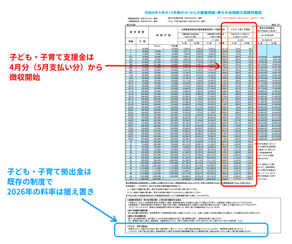 子ども・子育て支援金と子ども・子育て拠出金の違いを示す図解