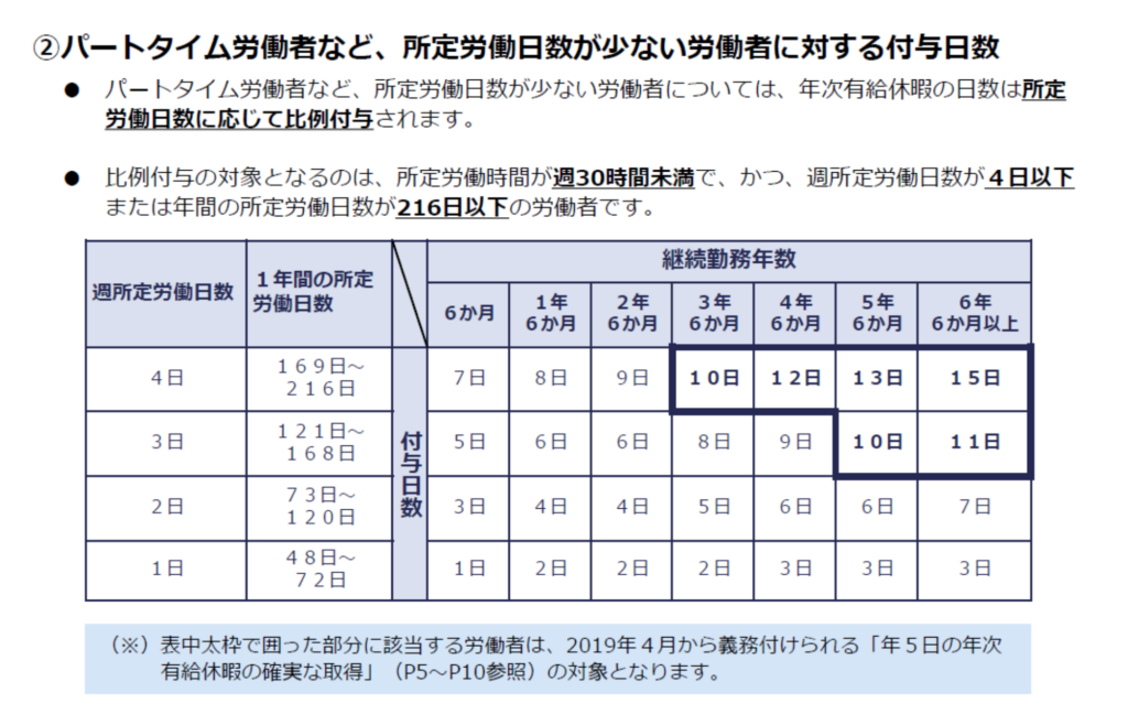 hireifuyo-no-setsumei