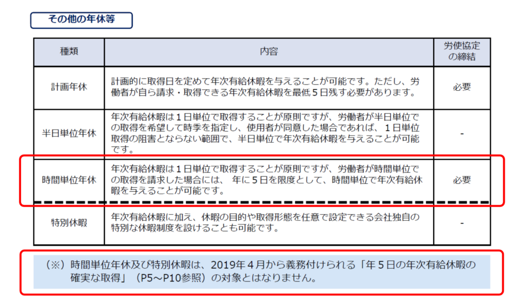 jikantani-no-nenjiyukyukyuka-seido