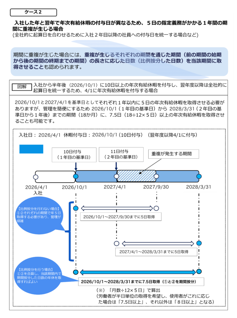 kijyunbitouitsu-case2