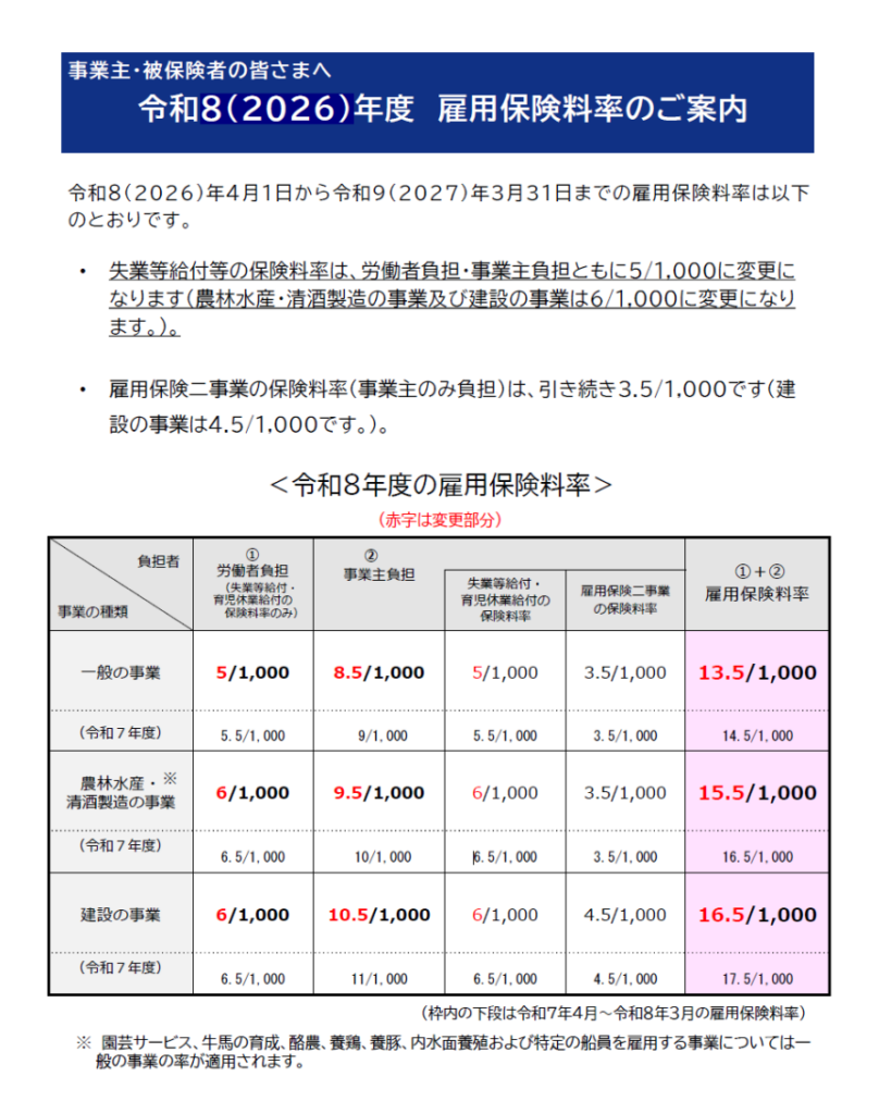 令和8年度の雇用保険料率の説明画像