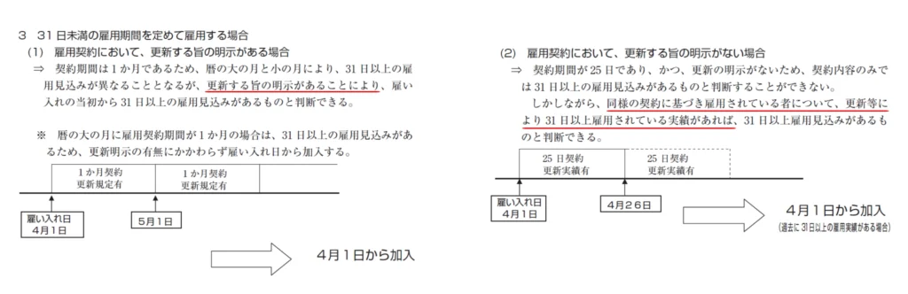 雇用保険 31日以上の雇用見込みの判断基準 契約更新の明示 雇用実績