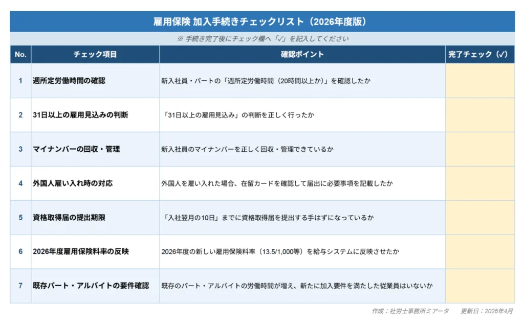 年度始め 雇用保険手続きチェックリスト 4月入社 加入漏れ防止
