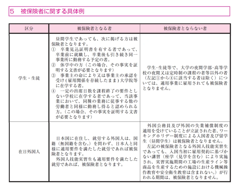 雇用保険 被保険者の具体例 外国人労働者 留学生 技能実習生