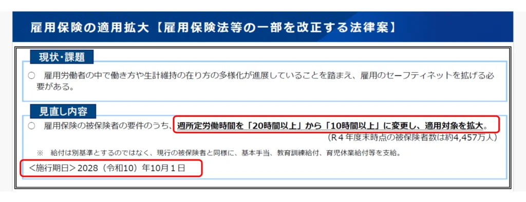 雇用保険の適用拡大 2028年10月 週所定労働時間10時間以上に変更予定