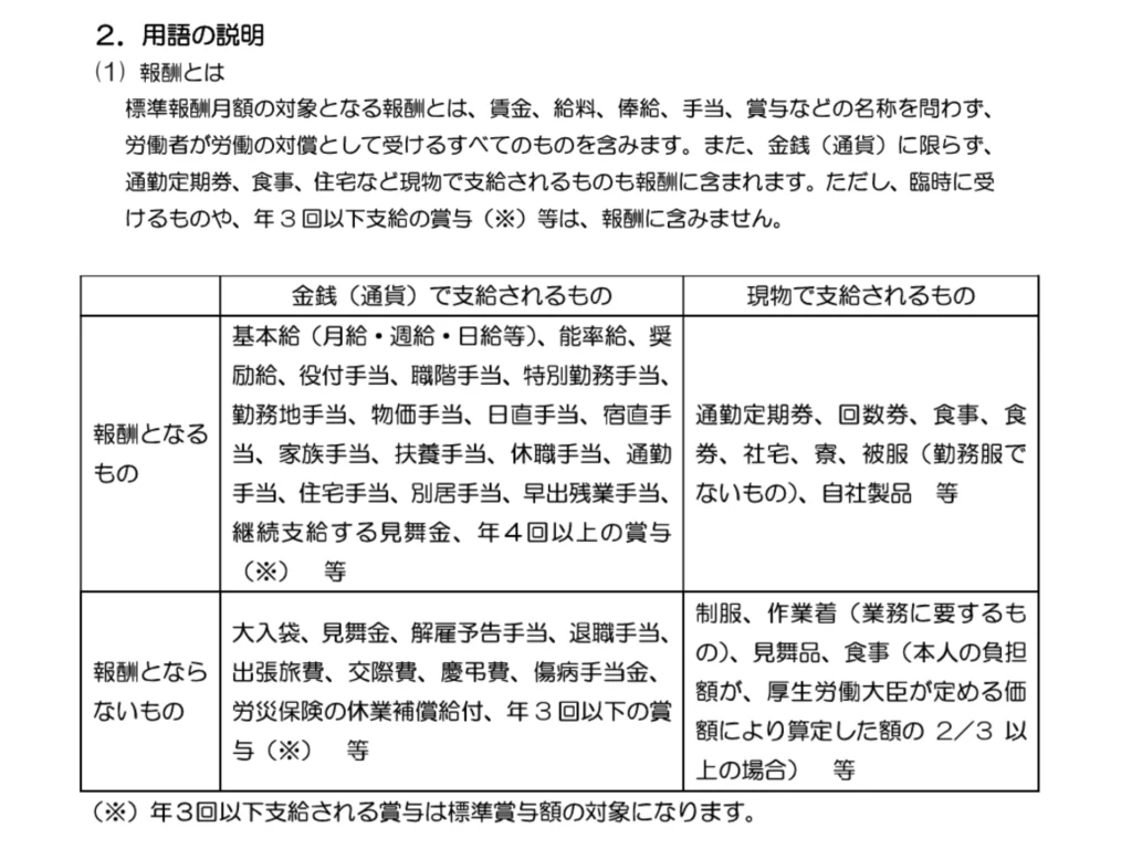 算定基礎届の報酬に含まれるものと含まれないものを、金銭で支給されるもの・現物で支給されるものに分けて整理した日本年金機構ガイドブックの表